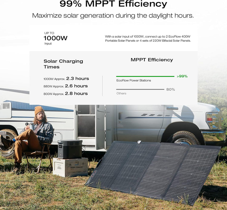 Portable Power Station Delta 2 Max – 2400W Solar Generator
