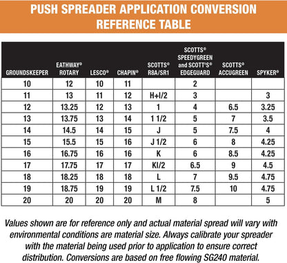 Multi-Purpose Walk Behind Push Spreader 3039632R Grounds Keeper, 100 Pound Capacity, Multi Use Tool for Grass Seed, Salt, De-Icer, Fertilizer and Seeds